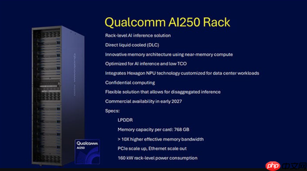 股价飙升20% 高通推出AI芯片AI200/250：768GB内存+超低成本优势