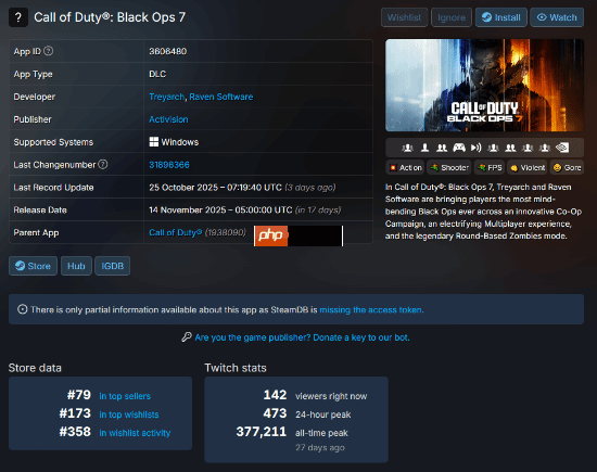 距《使命召唤22：黑色行动7》发售仅不到1月 却连Steam愿望单前150都挤不进去！