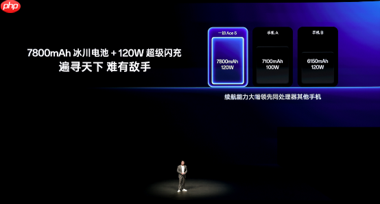 165Hz屏同档唯一！一加Ace 6开启预售：2599元起
