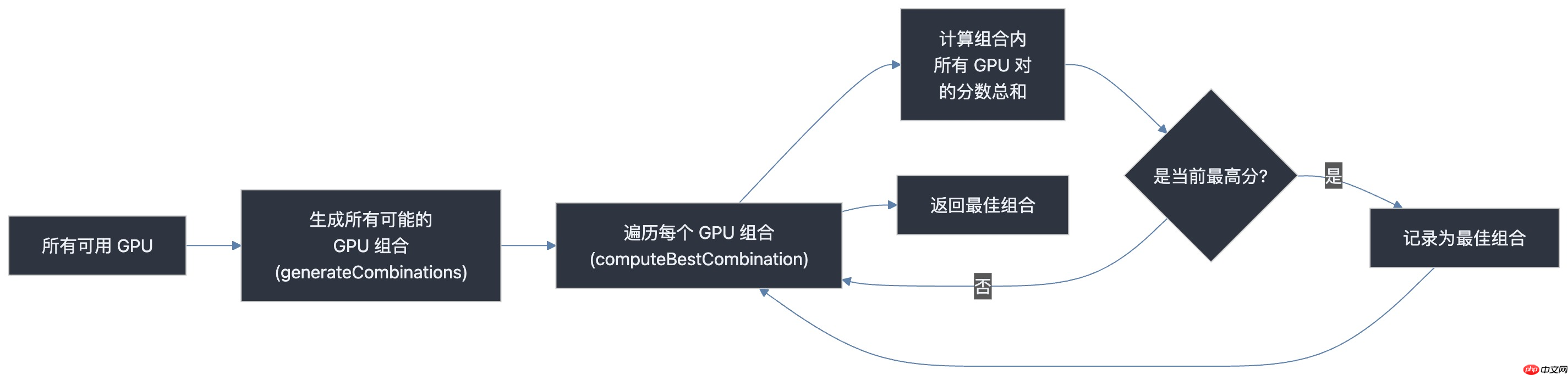 【原理解析】HAMi × NVIDIA | GPU 拓扑感知调度实现详解