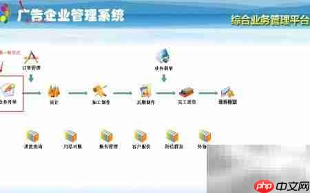 广告管理软件开单教程