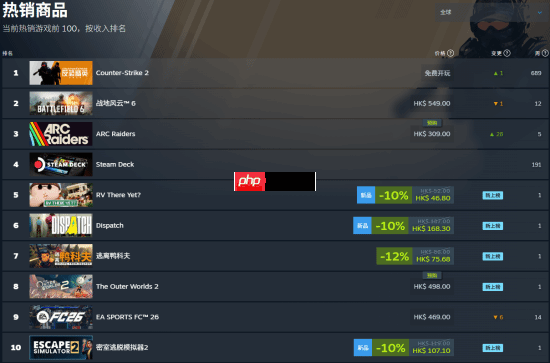 首周狂卖130万份！Steam黑马新游《RV There Yet?》不输《逃离鸭科夫》
