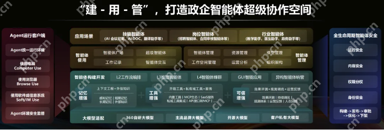 360发布全球首款企业级智能体构建与运营平台，加速赋能千行百业 - 创想鸟