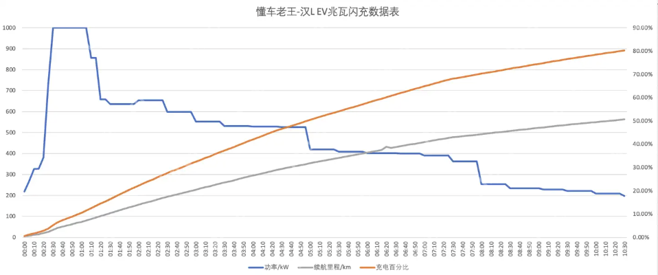 超快充伤电池，这是科学的认知，还是过去时的老观点了？ - 创想鸟