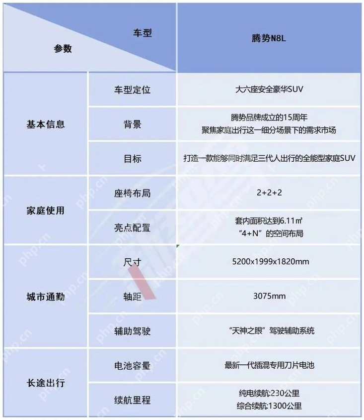 腾势N8L正式上市：29.98万元起售，切入高端家用SUV红海 - 创想鸟
