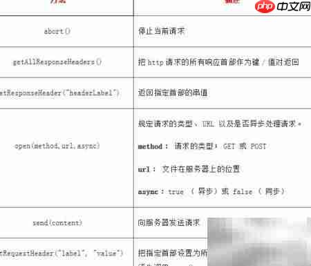 AJAX入门：一学就会