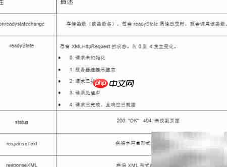 AJAX入门：一学就会
