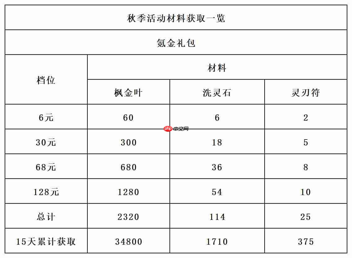 《长生：天机降世》秋季活动前瞻