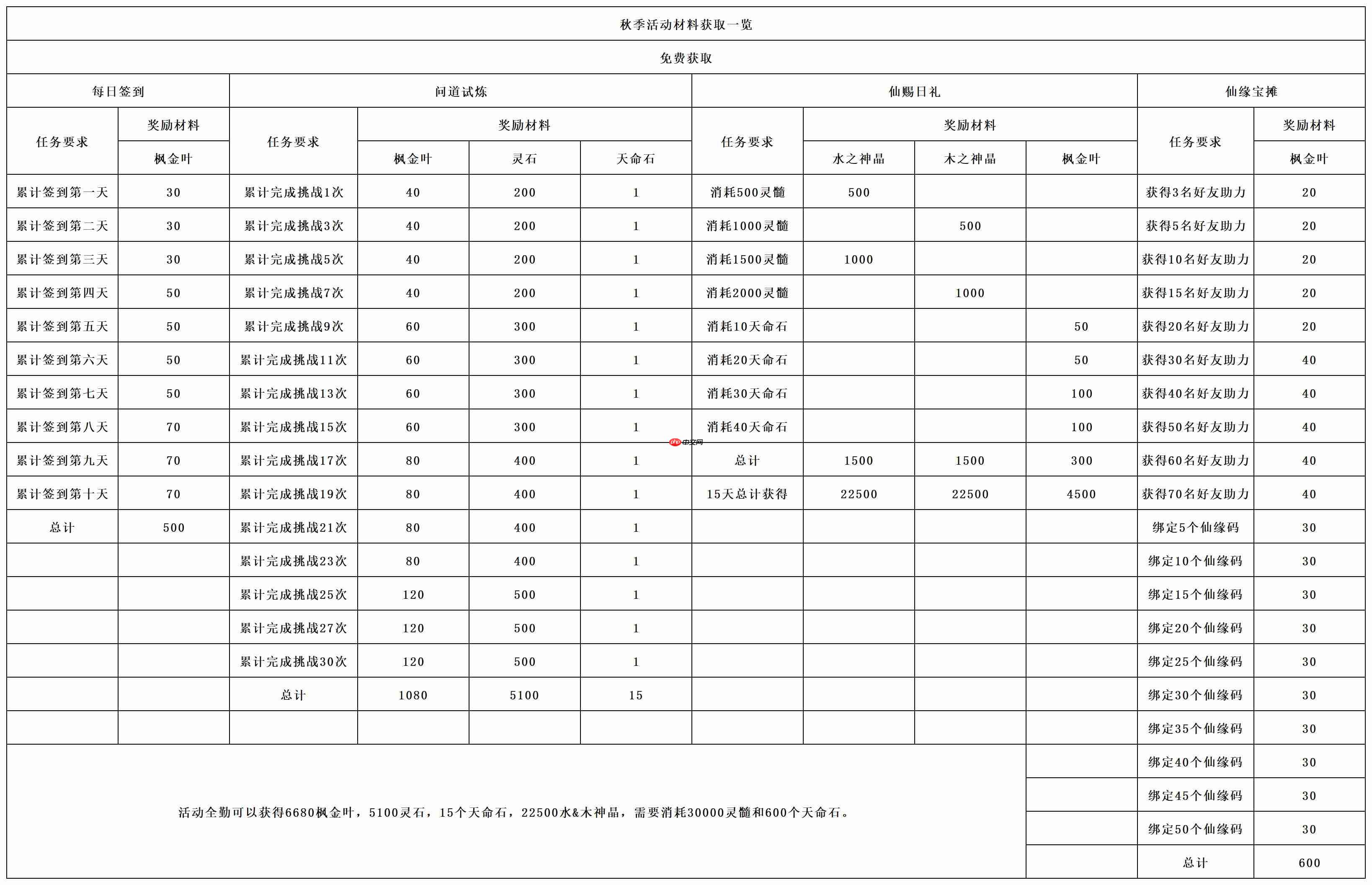 《长生：天机降世》秋季活动前瞻