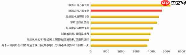 《崩坏：星穹铁道》丹恒·腾荒光锥选择推荐