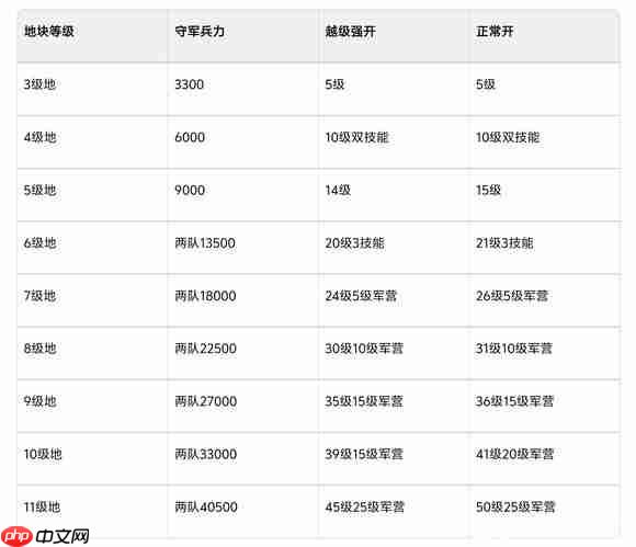 《三国：谋定天下》月卡党开荒攻略