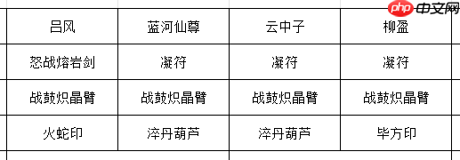 《长生：天机降世》九幽试炼之金银狮王行动模式及阵容推荐