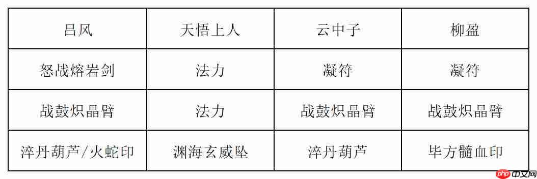《长生：天机降世》九幽试炼之金银狮王行动模式及阵容推荐