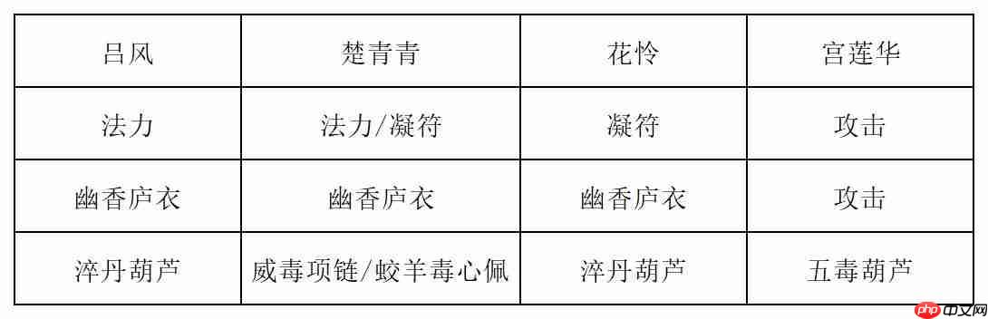 《长生：天机降世》九幽试炼之金银狮王行动模式及阵容推荐