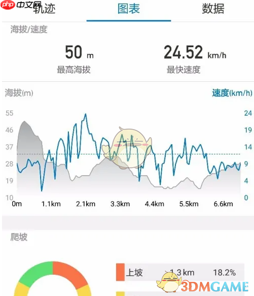 《行者》查看数据方法