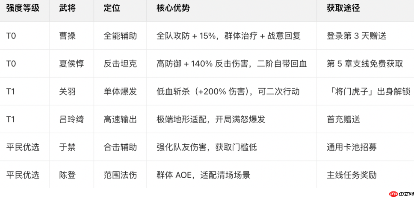 《三国望神州》新手玩法攻略