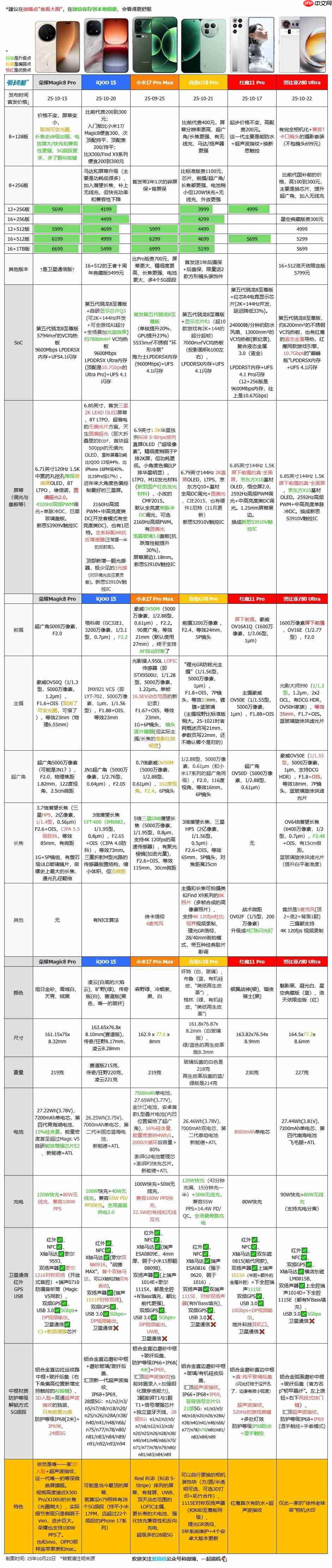 4999 元起，努比亚 Z80 Ultra 发布：1/1.55 型超广角 +35mm 主摄 + 真 · 全面屏 