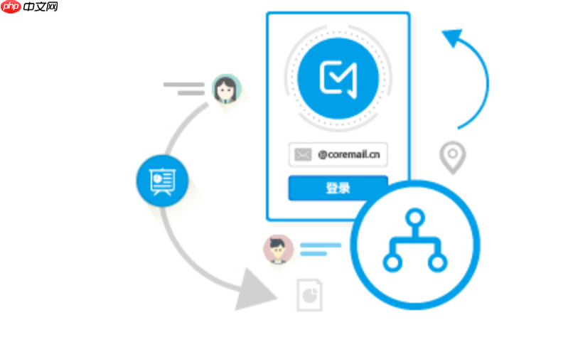 coremail怎么注册 Coremail 注册入口 官方注册地址