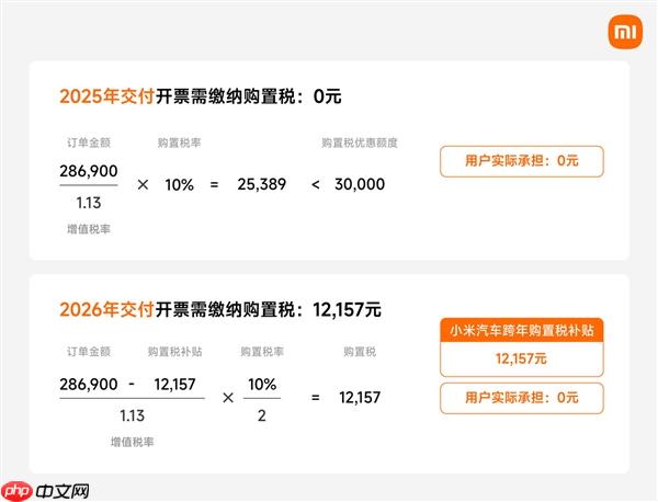小米汽车跨年购置税补贴方案详解 一文看懂怎么补、能补多少钱 - 创想鸟
