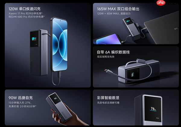 首发269元！小米充电宝20000 165W上市：自带6A编织线、90W自充
