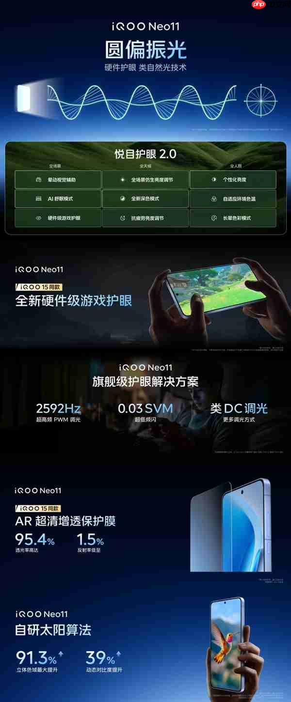 2K屏+7500mAh电池同档唯一！iQOO Neo11发布：2599元起
