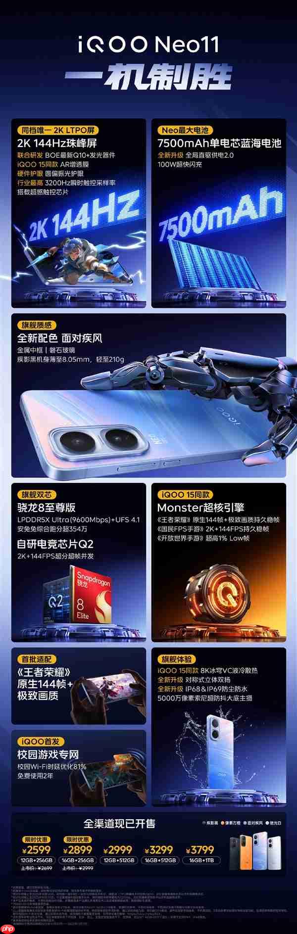 2599元起！一图看懂iQOO Neo11：骁龙8至尊版双芯+同档唯一2K LTPO屏