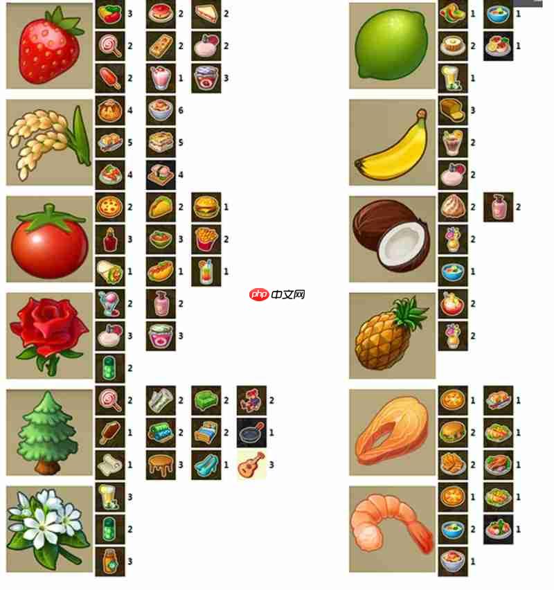 《梦想城镇》产品收益数据分析