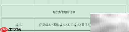 存货期末计量方法解析