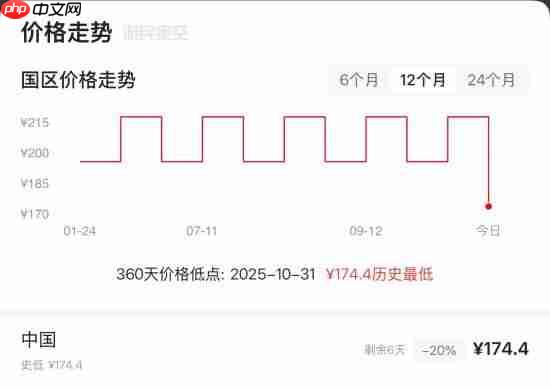 有望拿年度最佳的大作 《光与影：33号远征队》Steam新史低！