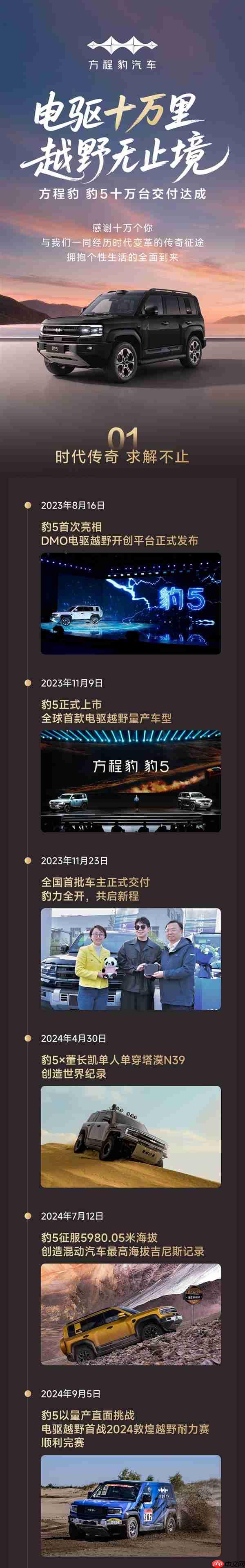 比亚迪进军硬派越野首车 方程豹豹5交付10万台