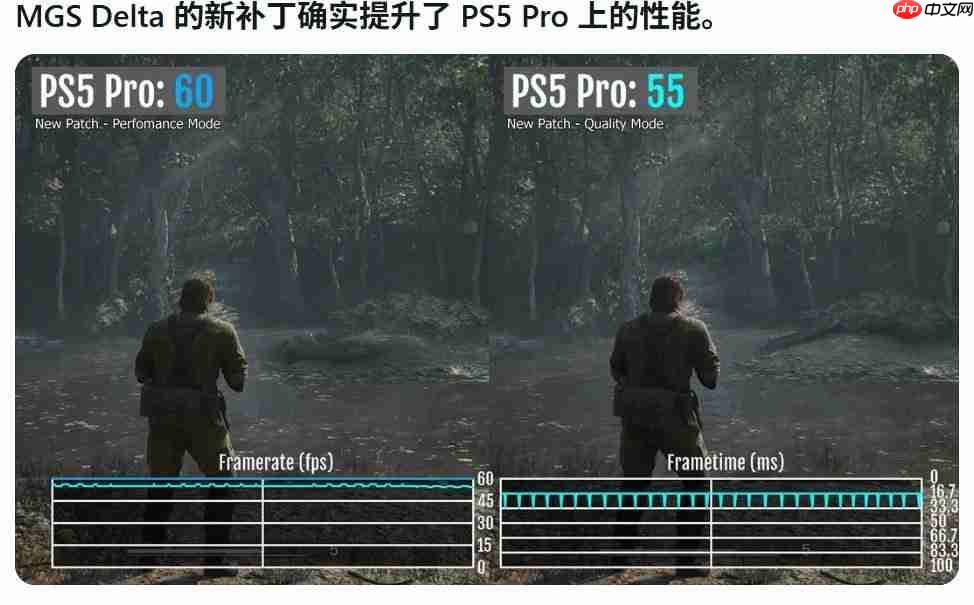 时隔2个月！ 《合金装备Δ：食蛇者》PS5 Pro性能问题修复