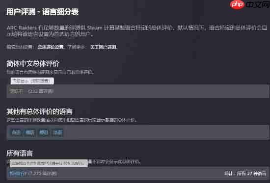 搜打撤新游《Arc Raiders》首日爆火！峰值26万
