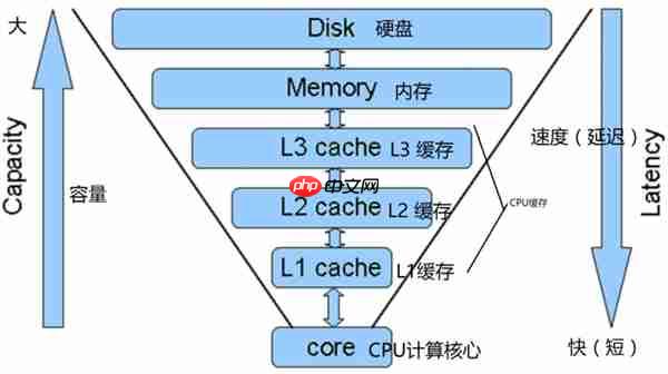 让机械硬盘翻身秒杀固态靠谱吗：一文读懂