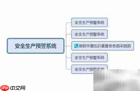 安全生产信息化管理新系统