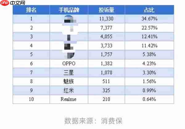 OPPO Find X9 系列首销大火：追光红配色一机难求 