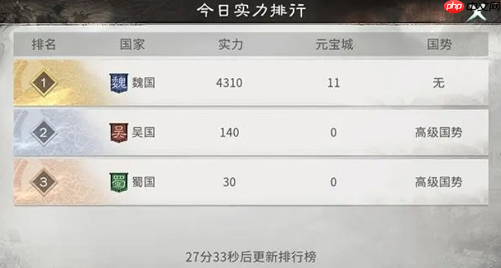 《三国：天下归心》阵营战玩法介绍