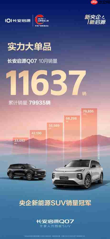 长安启源Q07上市累计销量近8万辆！10月销量破万