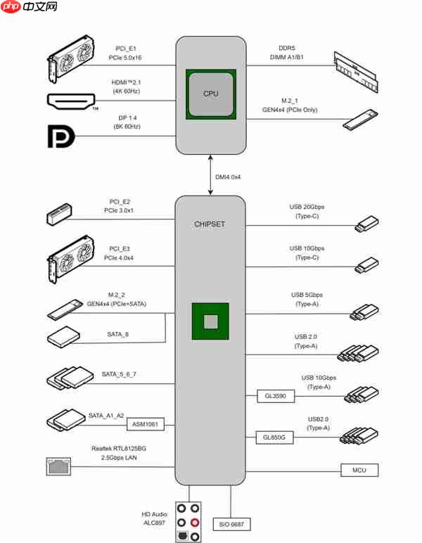 微星B760MPOWER超频主板现身！兼容12-14代酷睿、支持8000+MT/s