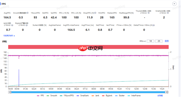 2025顶级旗舰怎么选？认准第五代骁龙8至尊版：全品牌都在用的性能标杆