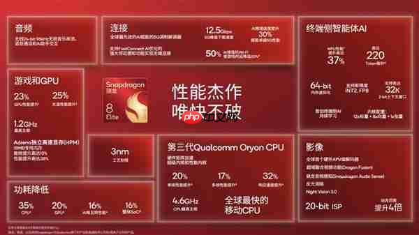 2025顶级旗舰怎么选？认准第五代骁龙8至尊版：全品牌都在用的性能标杆