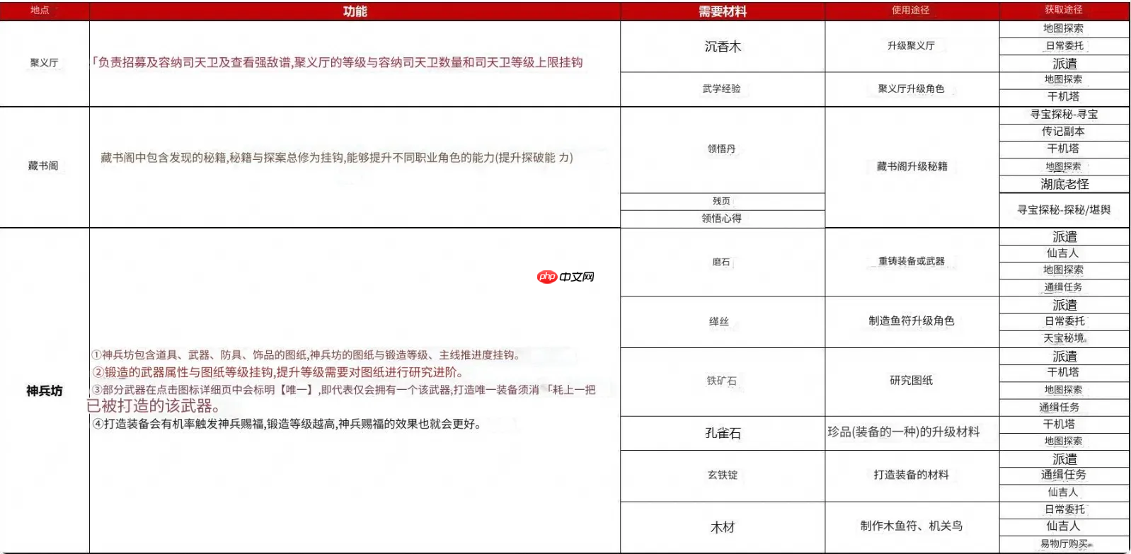 《神探诡事录》新手需注意事项