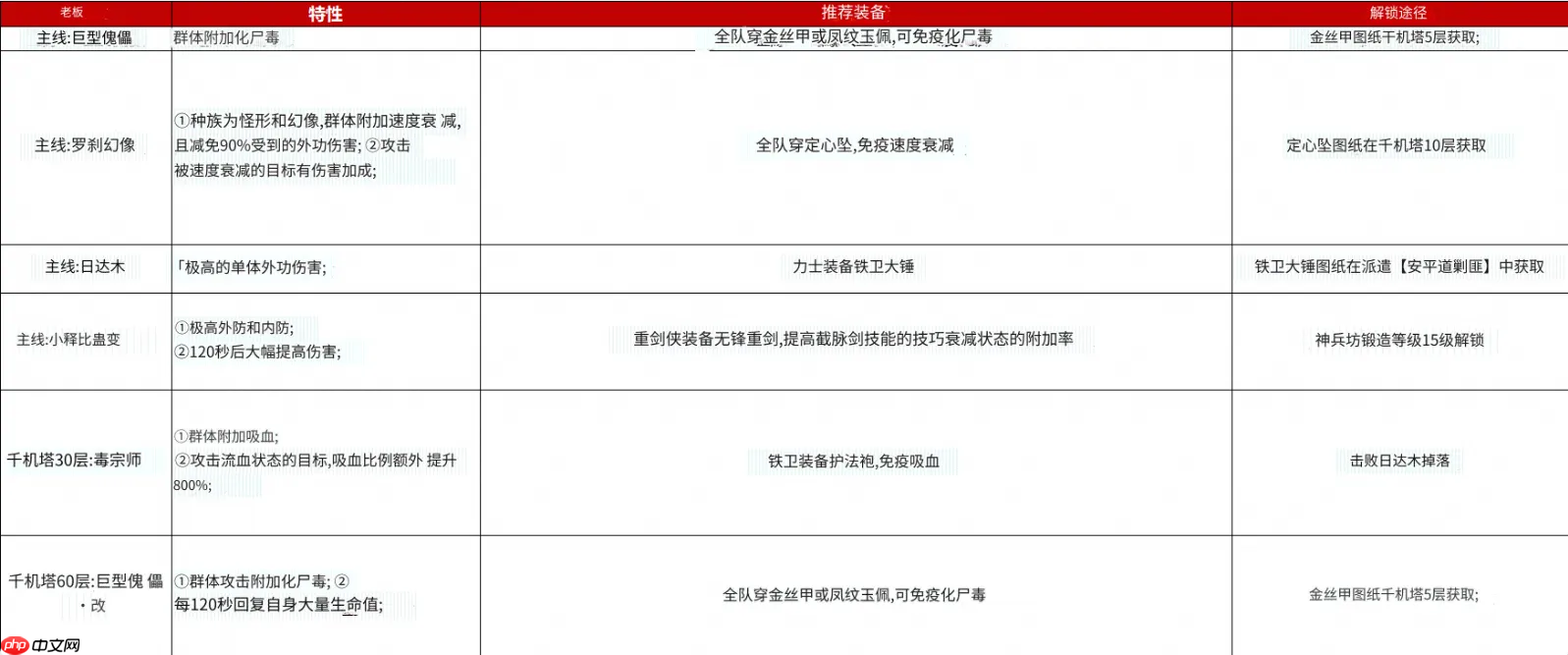 《神探诡事录》新手需注意事项