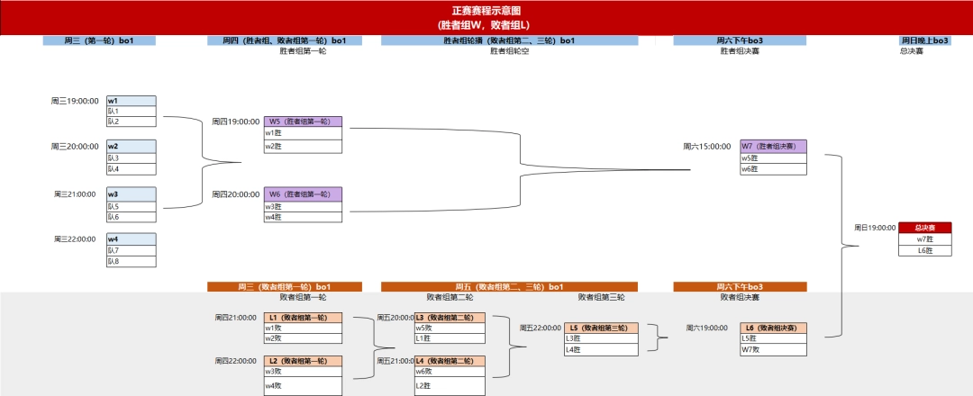 枪火重燃，老兵再聚！第二届KK·CS1.6文艺复兴老兵赛巅峰对决来袭！​