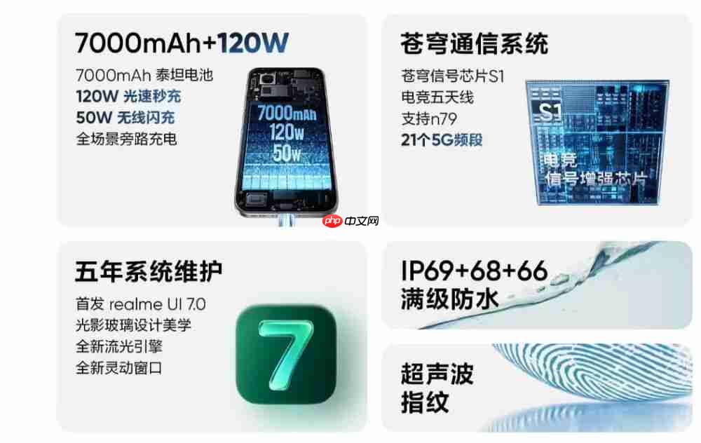 realme 真我 GT8 Pro 阿斯顿马丁 F1 限量版手机官宣，下周开售 