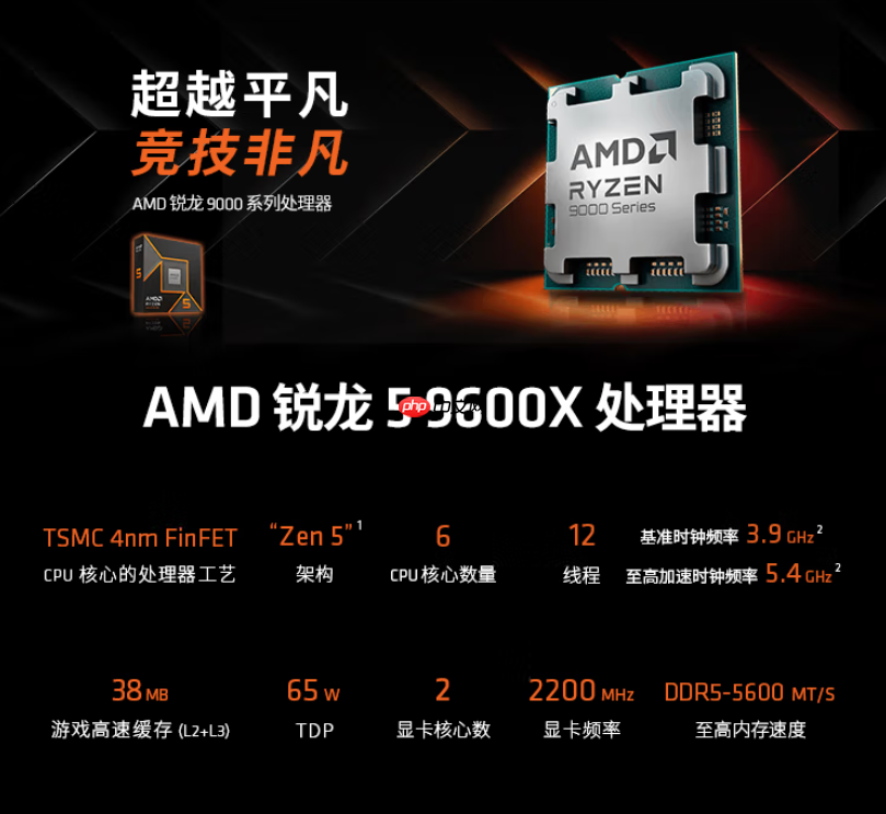 爽玩《战地风云6》！AMD锐龙9000处理器爆款推荐