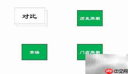 店长商品管理高效策略