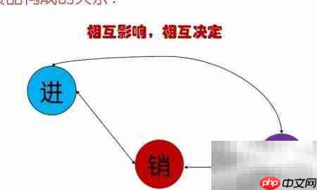 店长商品管理高效策略