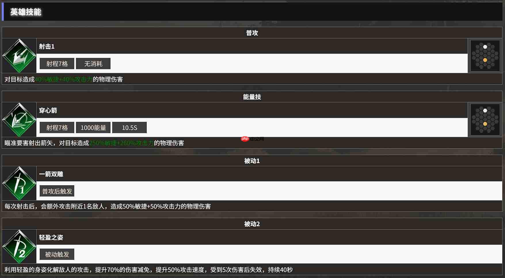 《地下城堡4：骑士与破碎编年史》林地游侠玩法介绍