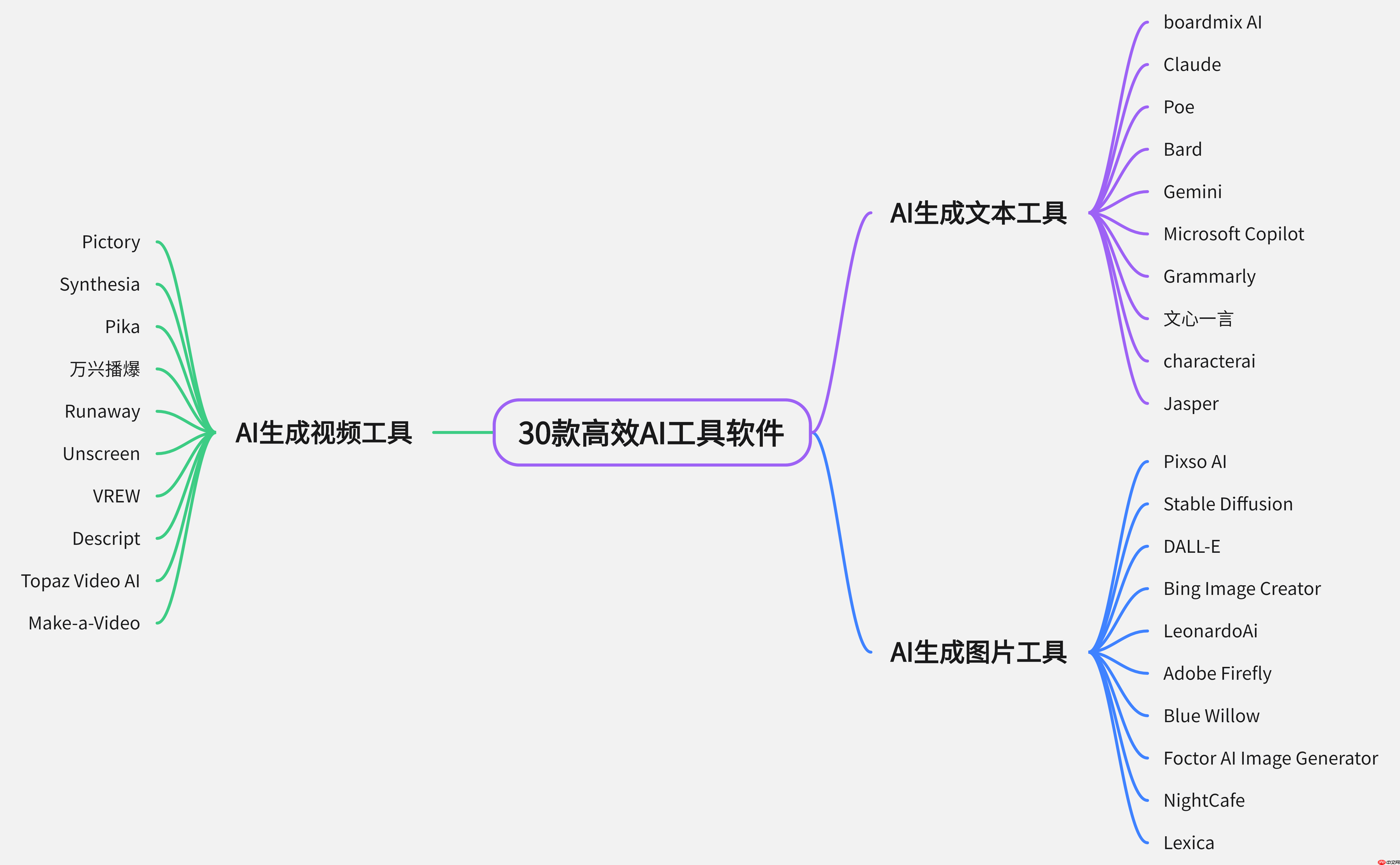 2024免费AI视频生成器 制作爆款短视频的AI入口