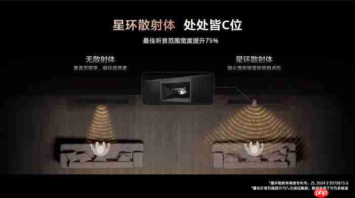 HUAWEISOUND及音频新品技术沟通会：深度解码「华为悦彰」技术，聆听家庭影院新标杆